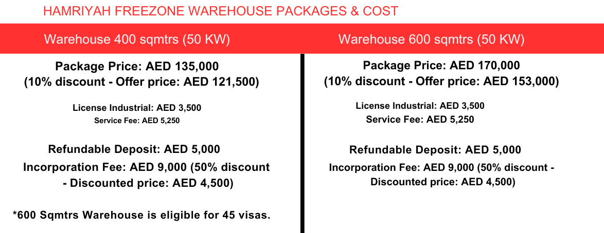 HAMRIYAH FREEZONE WAREHOUSE PACKAGES & COST