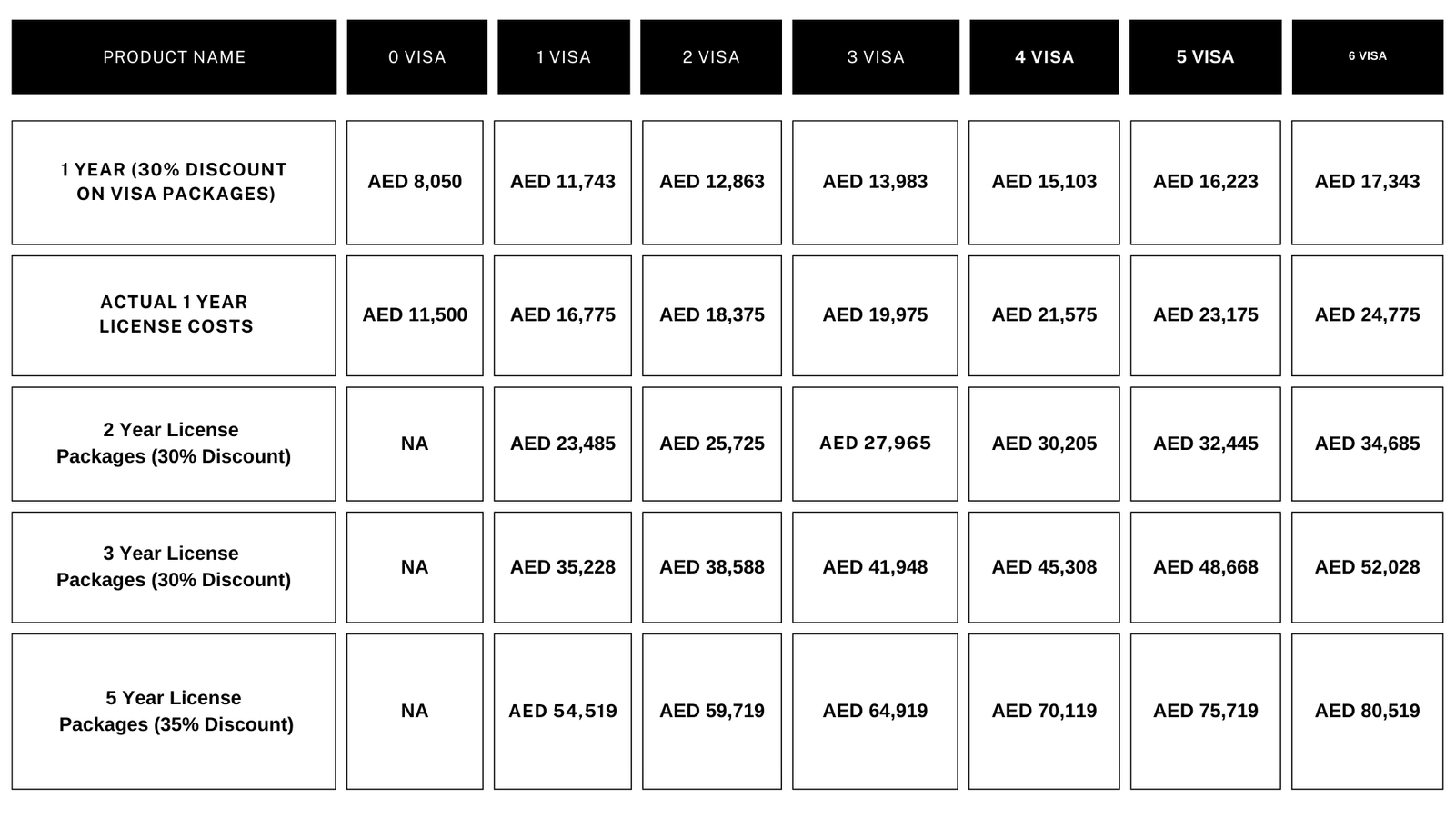 shams free zone packages